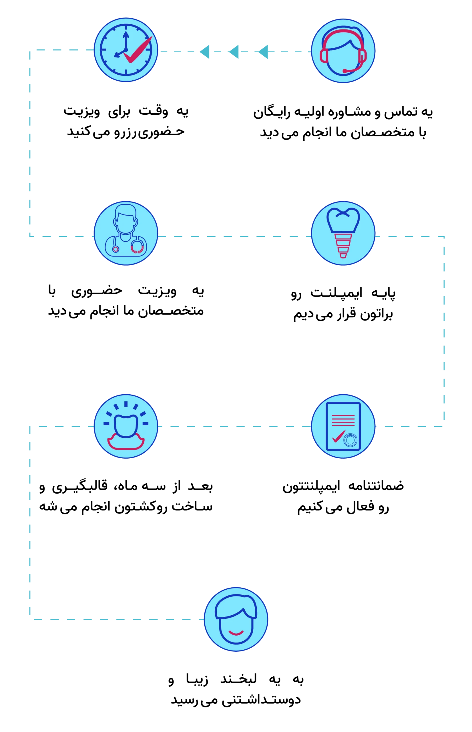 کلینیک دندانپزشکی دندونات